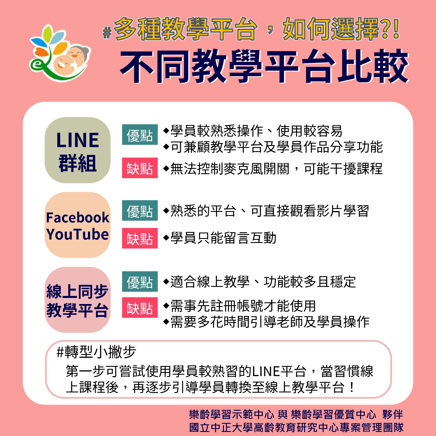 不同教學平台比較