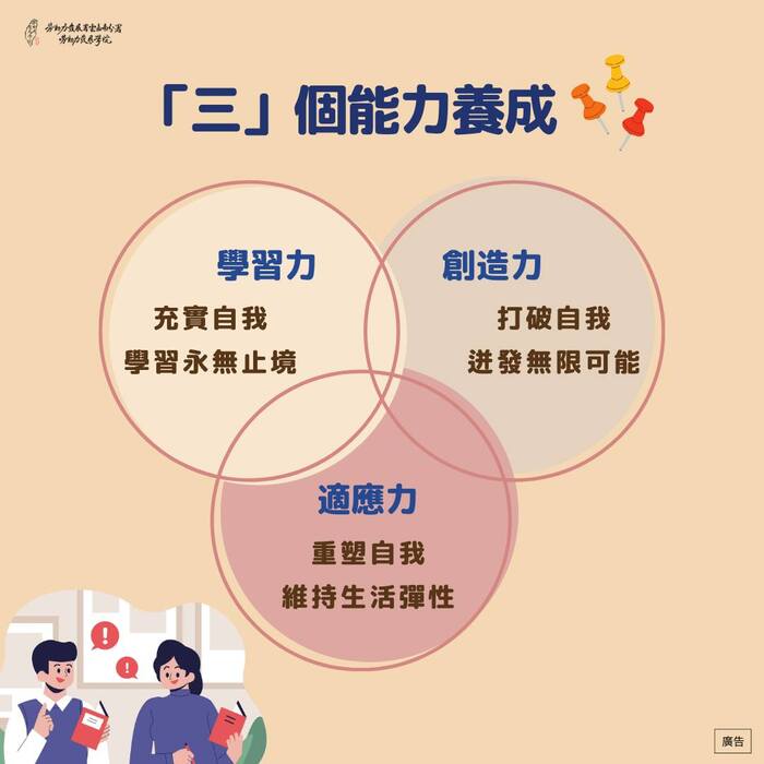 3個能力的養成分別是學習力(充實自我，學習永無止境)；創造力(打破自我，迸發無限可能)；適應力(重塑自我，維持生活彈性)