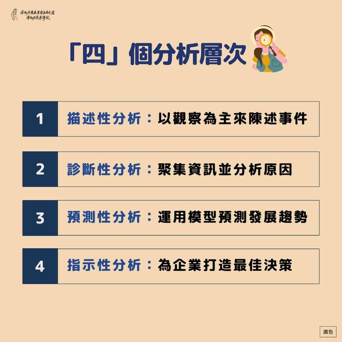 4個分析層次:(1)描述性分析:以觀察為主來陳述事件；(2)診斷性分析:聚集資訊並分析原因；(3)預測性分析:運用模型預測發展趨勢；(4)指示性分析:為企業打造最佳決策